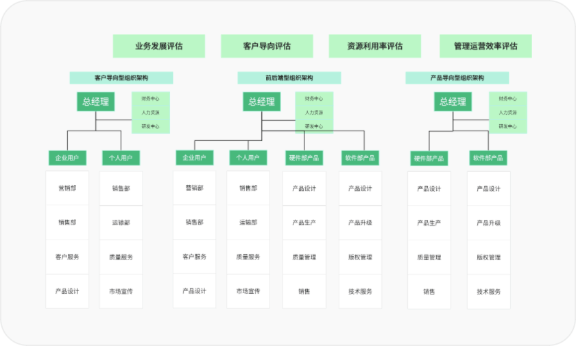 模板