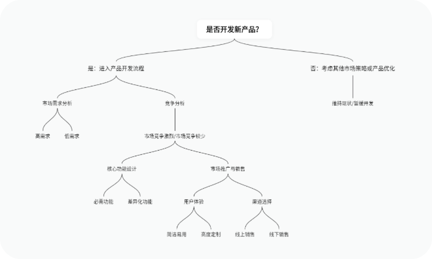 模板