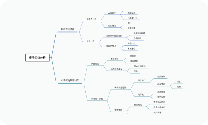 模板