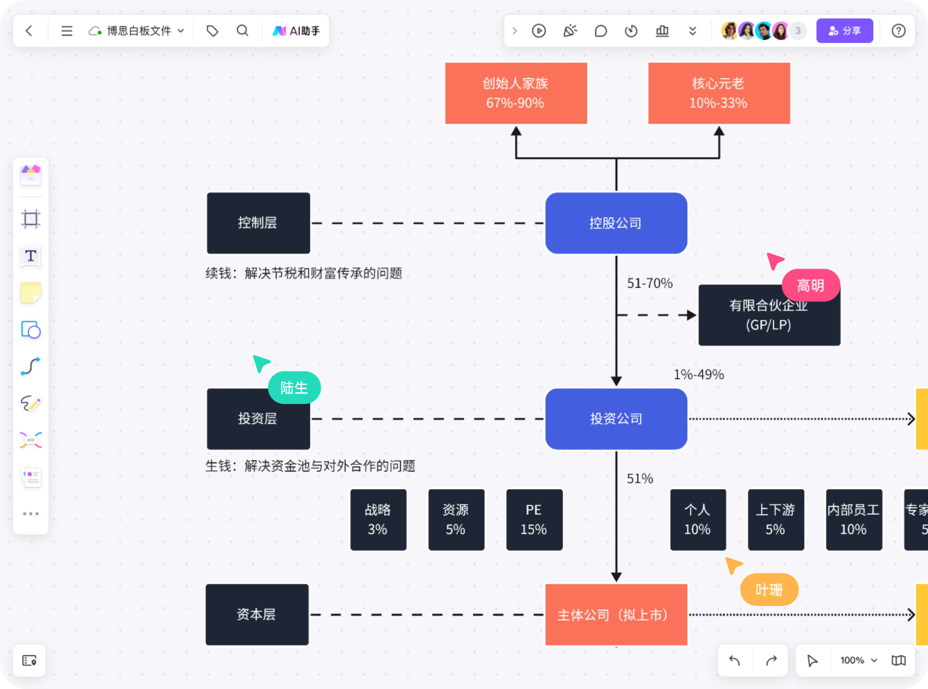 简单易用的股权架构图工具