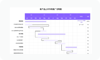 模板