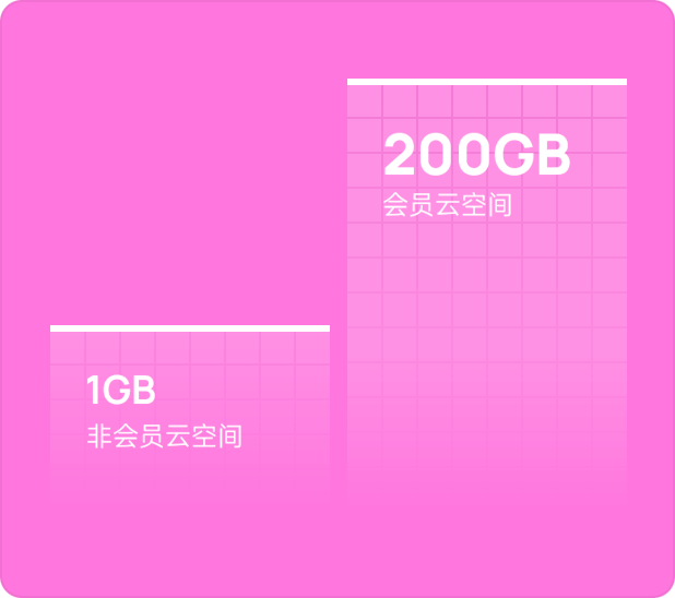 超大容量空间