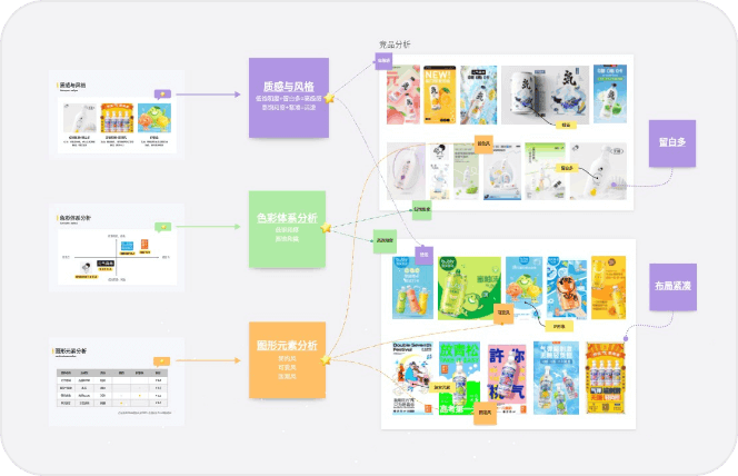 brainstorm template