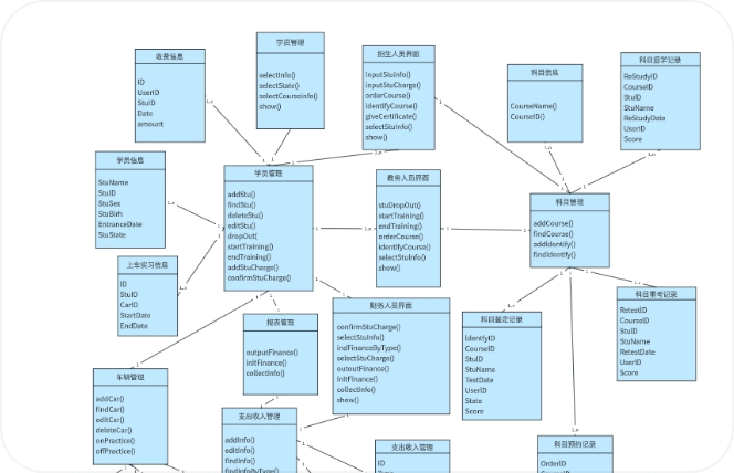 brainstorm template