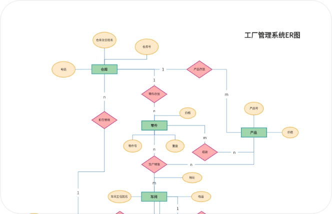 brainstorm template