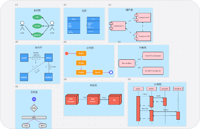 brainstorm template