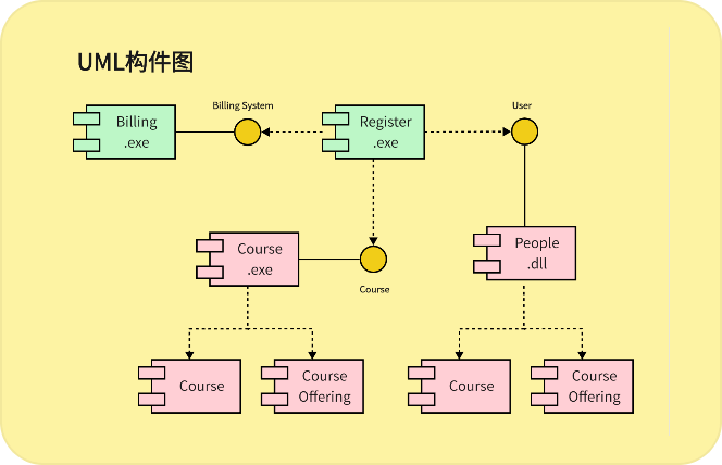 brainstorm template