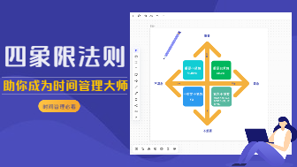 重要紧急-四象限法则，成为时间管理大师！