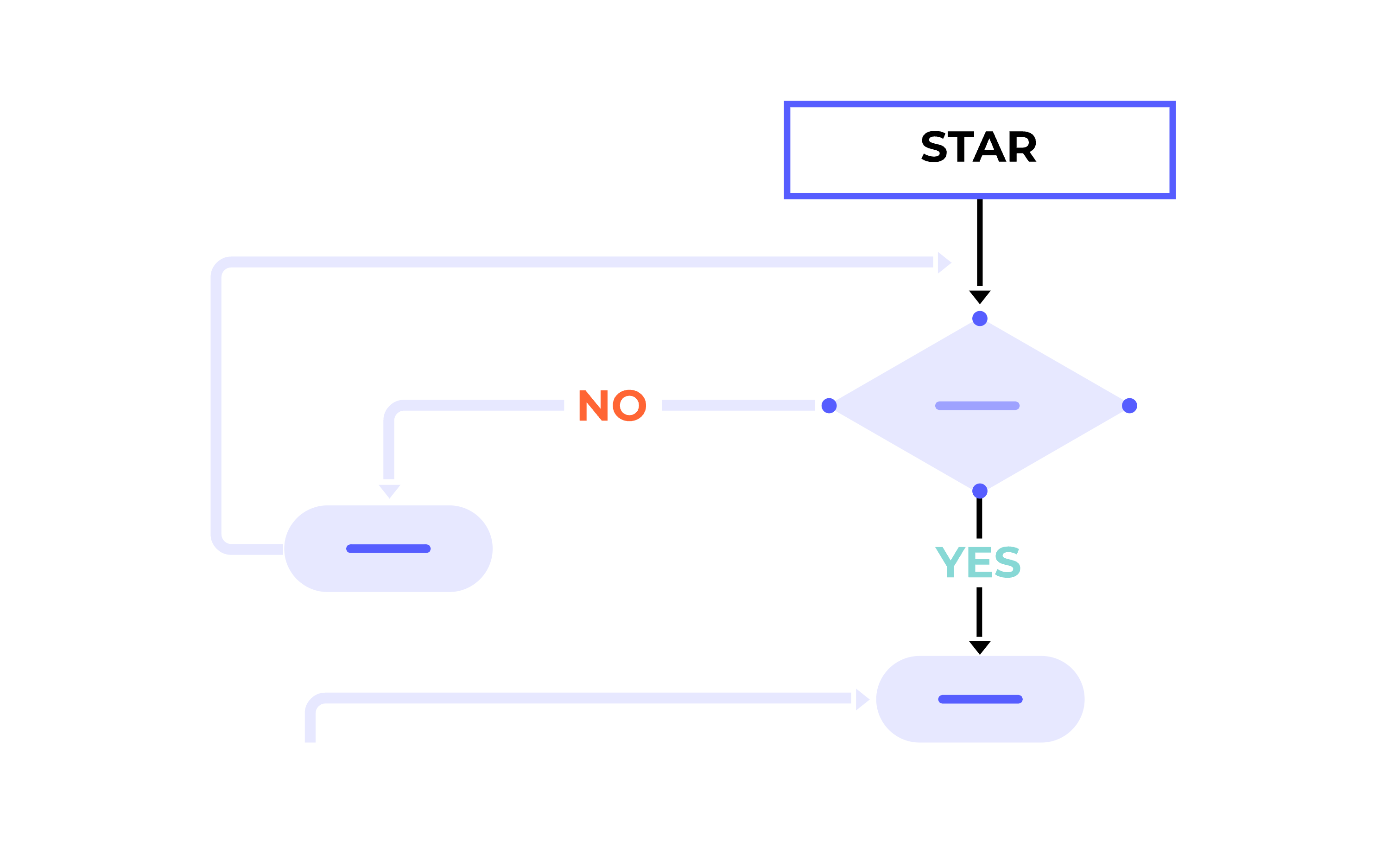 链路流程图
