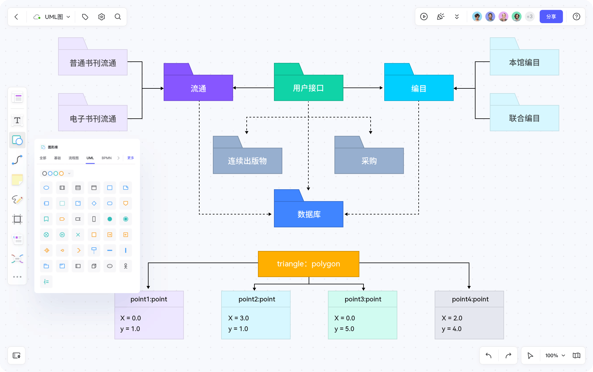 boardmix UML图