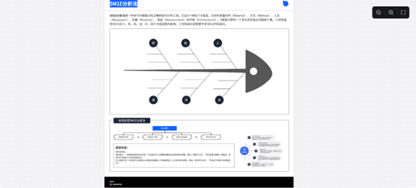 5m1e分析法应用实例，手把手教会你！