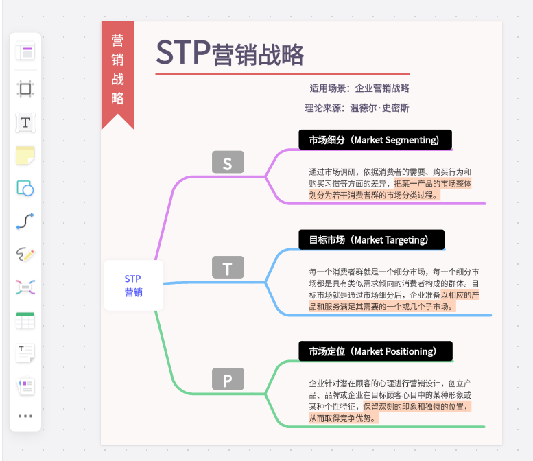 STP分析模型