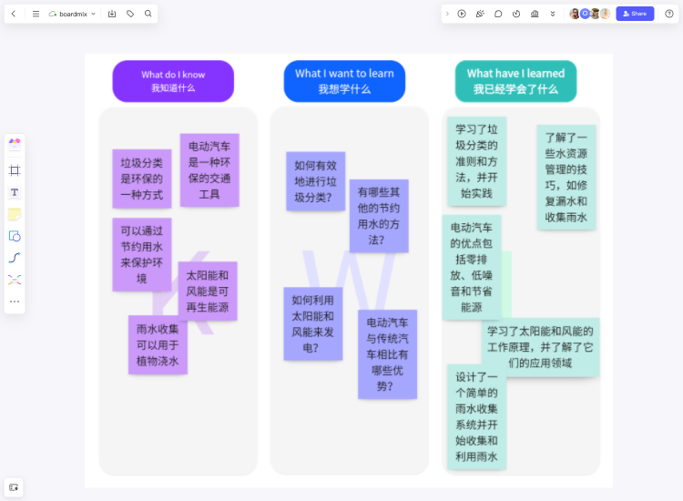 KWL图表