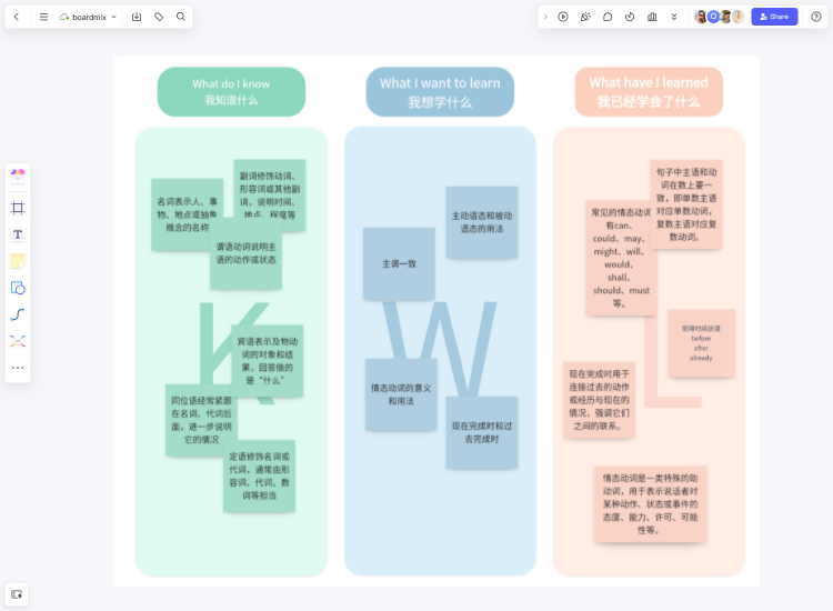 KWLdiagramexampleenglishgrammar.png