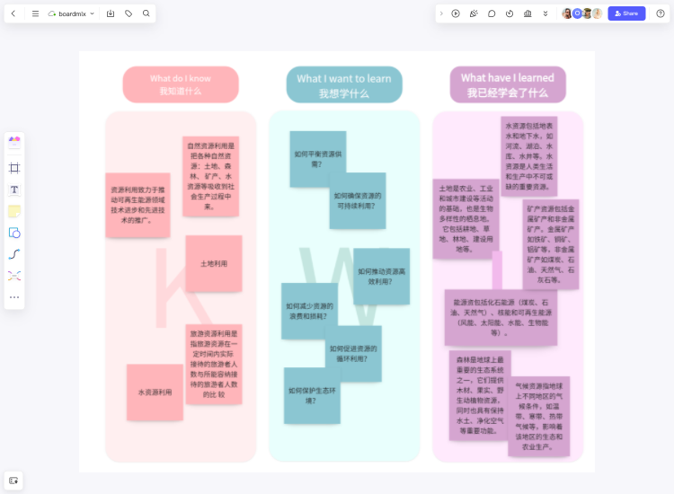 KWLdiagramexamplewaterresource.png