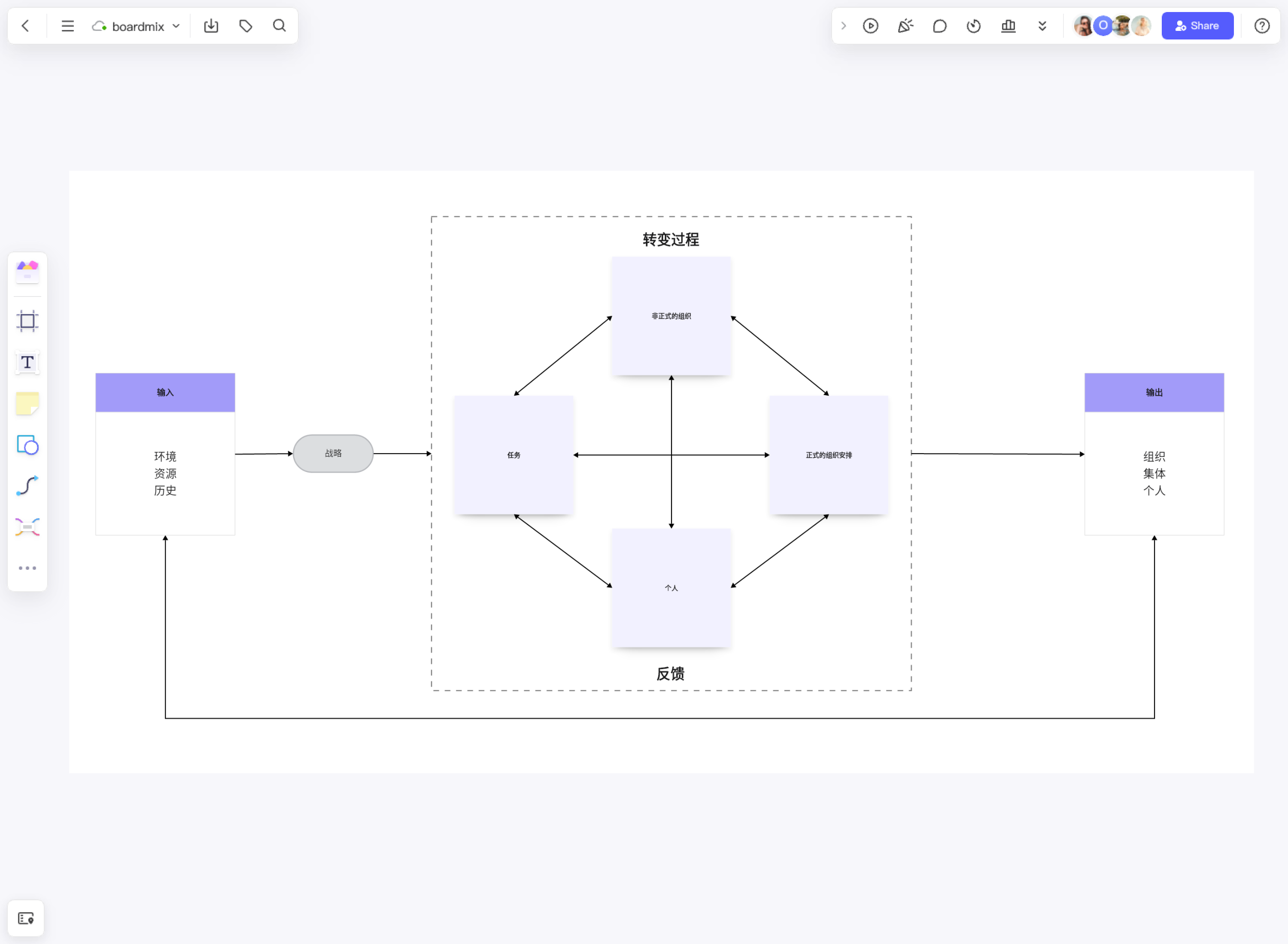 纳德勒-图什曼同余模型