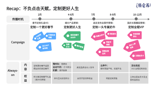 品牌