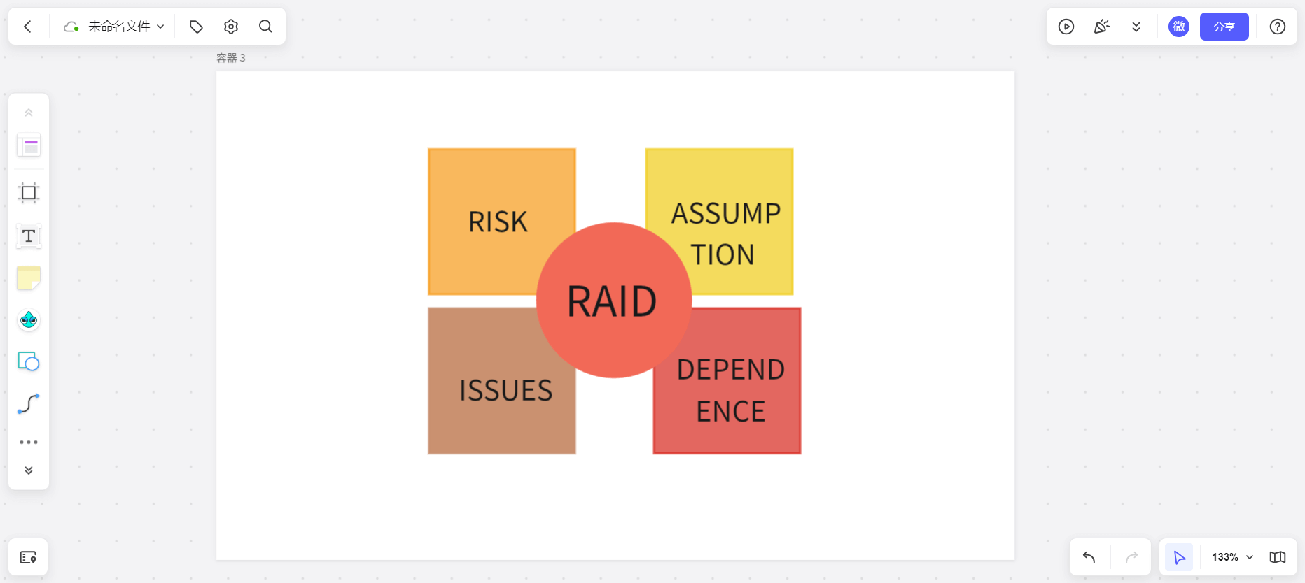项目风险评估RAID法