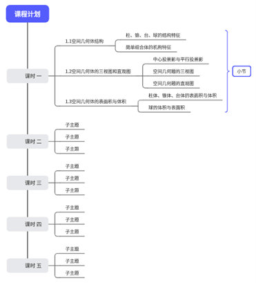 课程