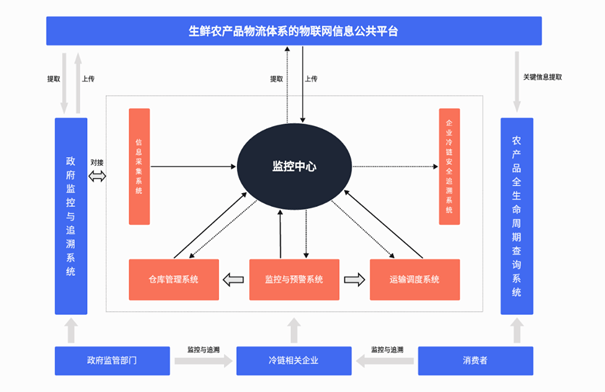 系统