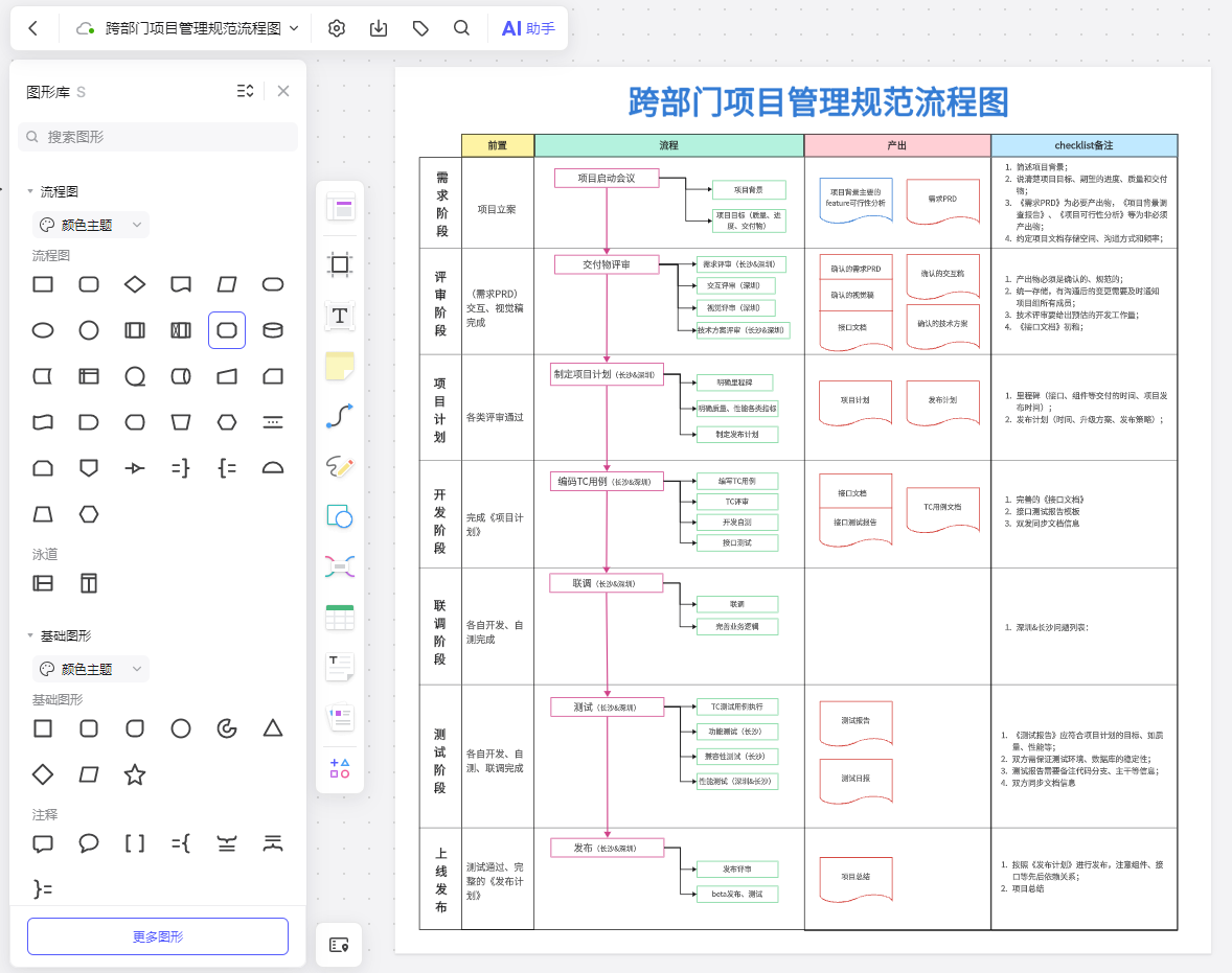 跨部门项目管理工作流程图模板