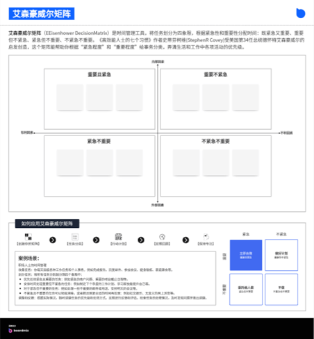 艾森豪威尔