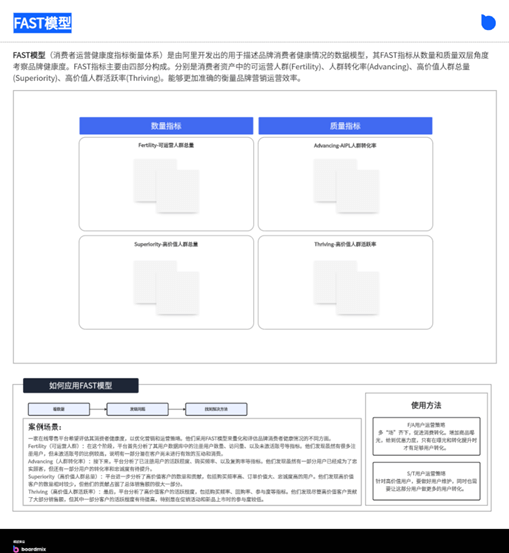 fast模型