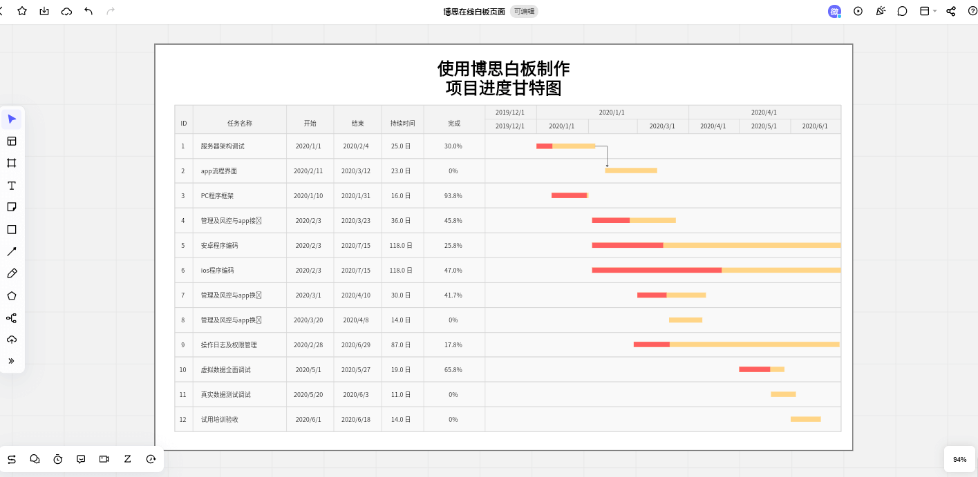 用甘特图做项目计划