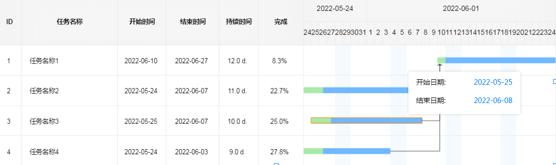 建立任务与任务之间的联系