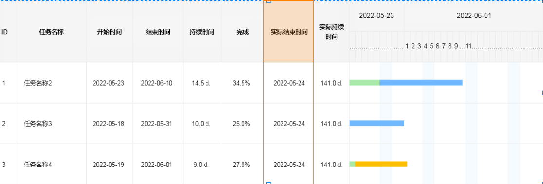 计划时间与实际时间对比