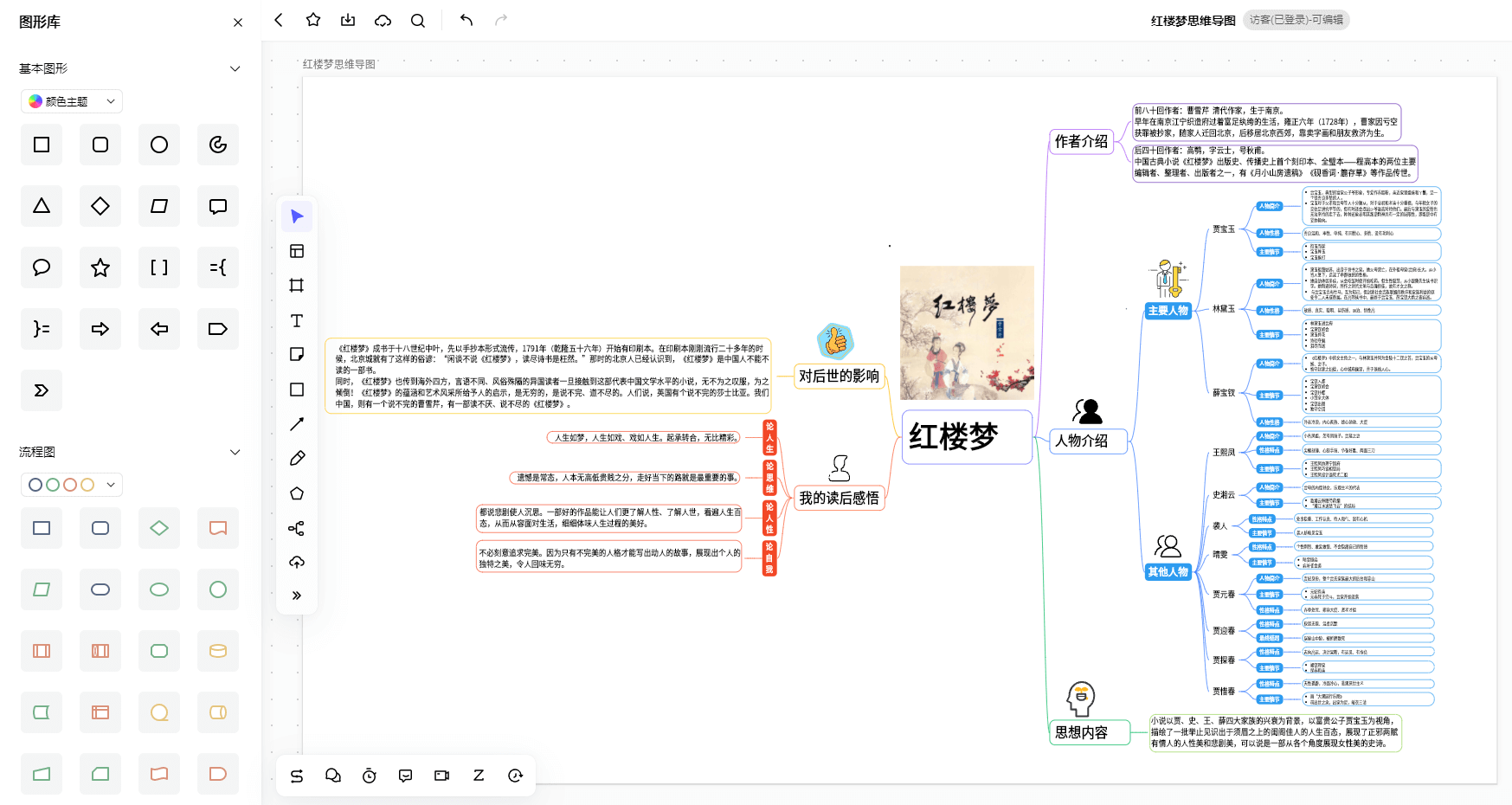 红楼梦思维导图