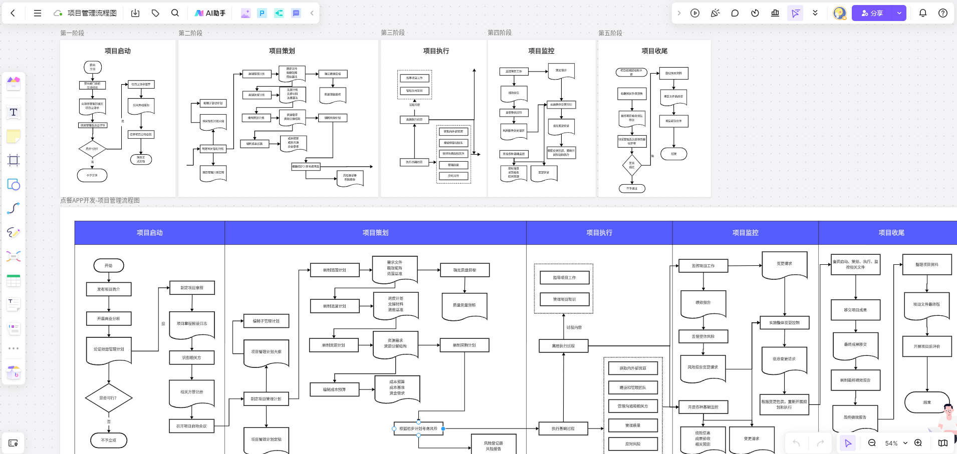 项目管理流程图模板