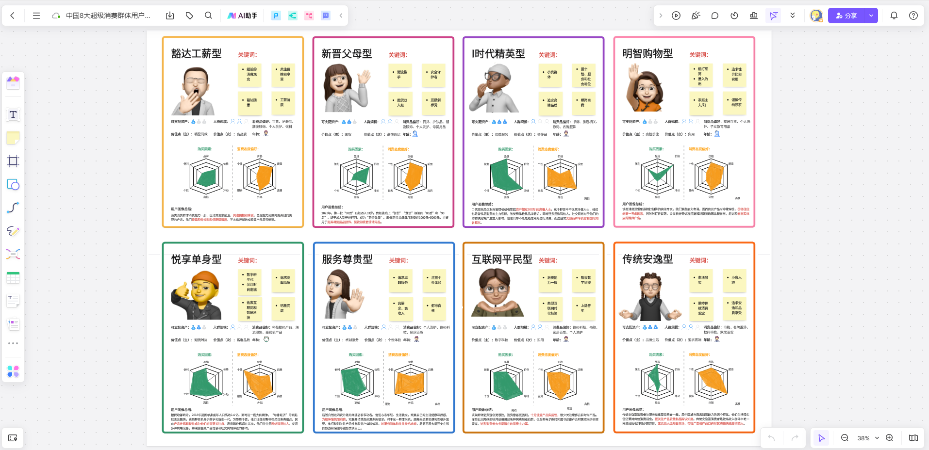中国8大超级消费群体用户画像