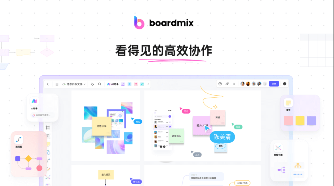 boardmix