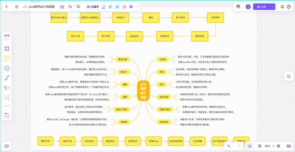 java程序设计图