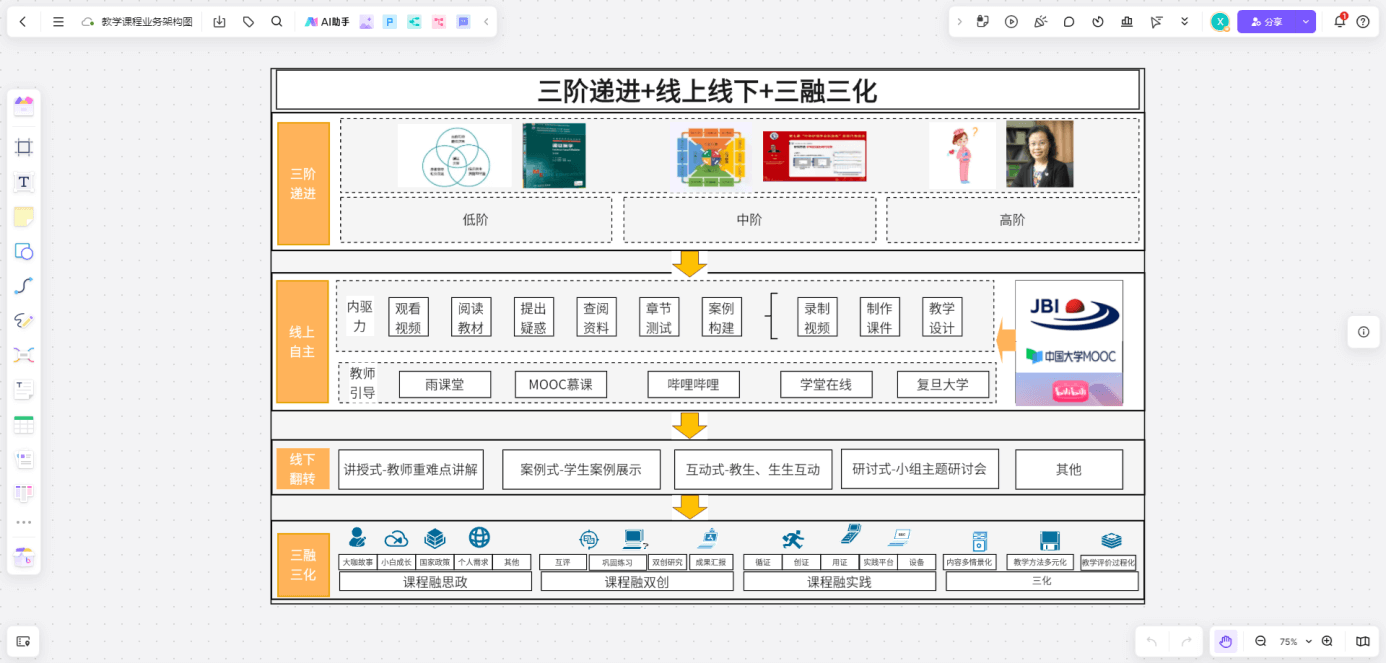 教学