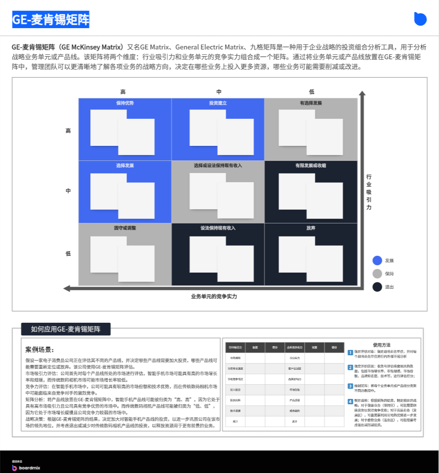 麦肯锡矩阵模板