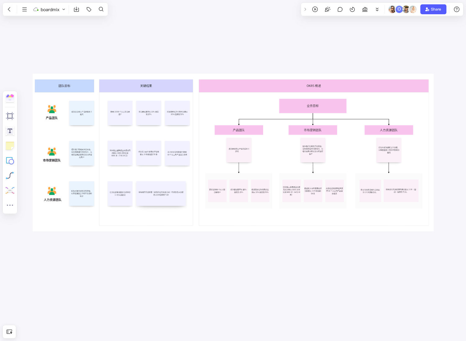 OKR规划