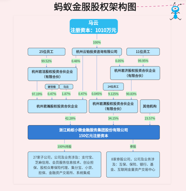 模板