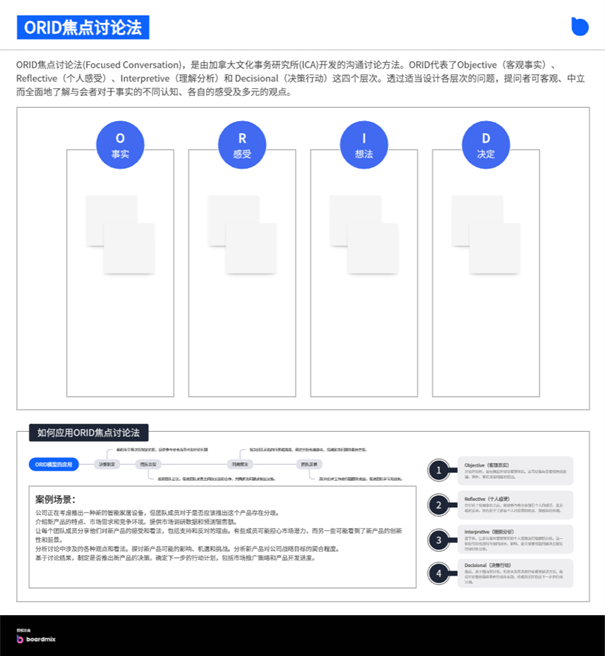 焦点讨论法