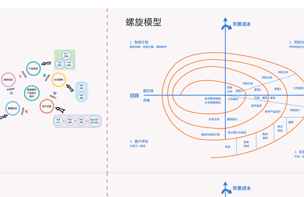 模板