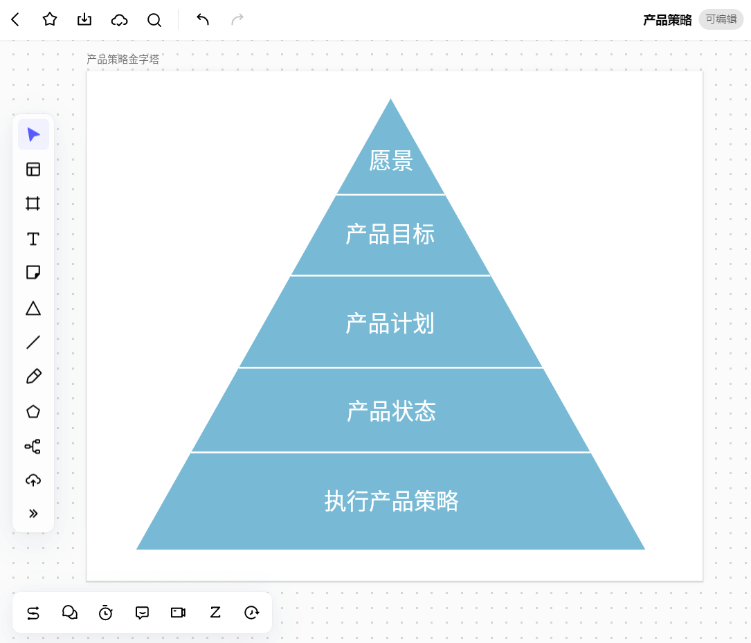 产品策略金字塔