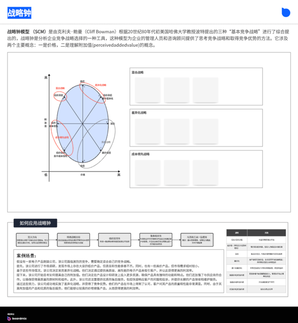 战略钟