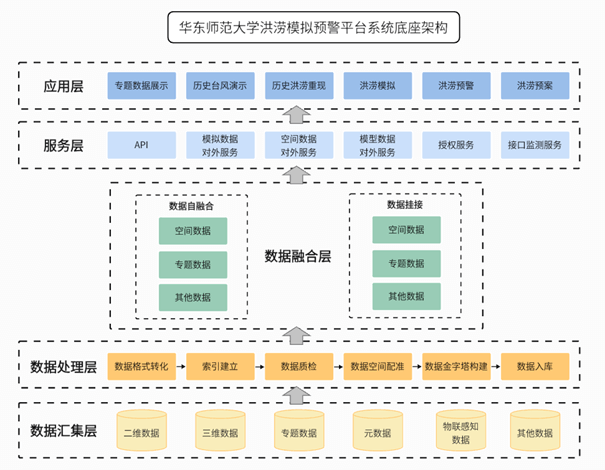 程序