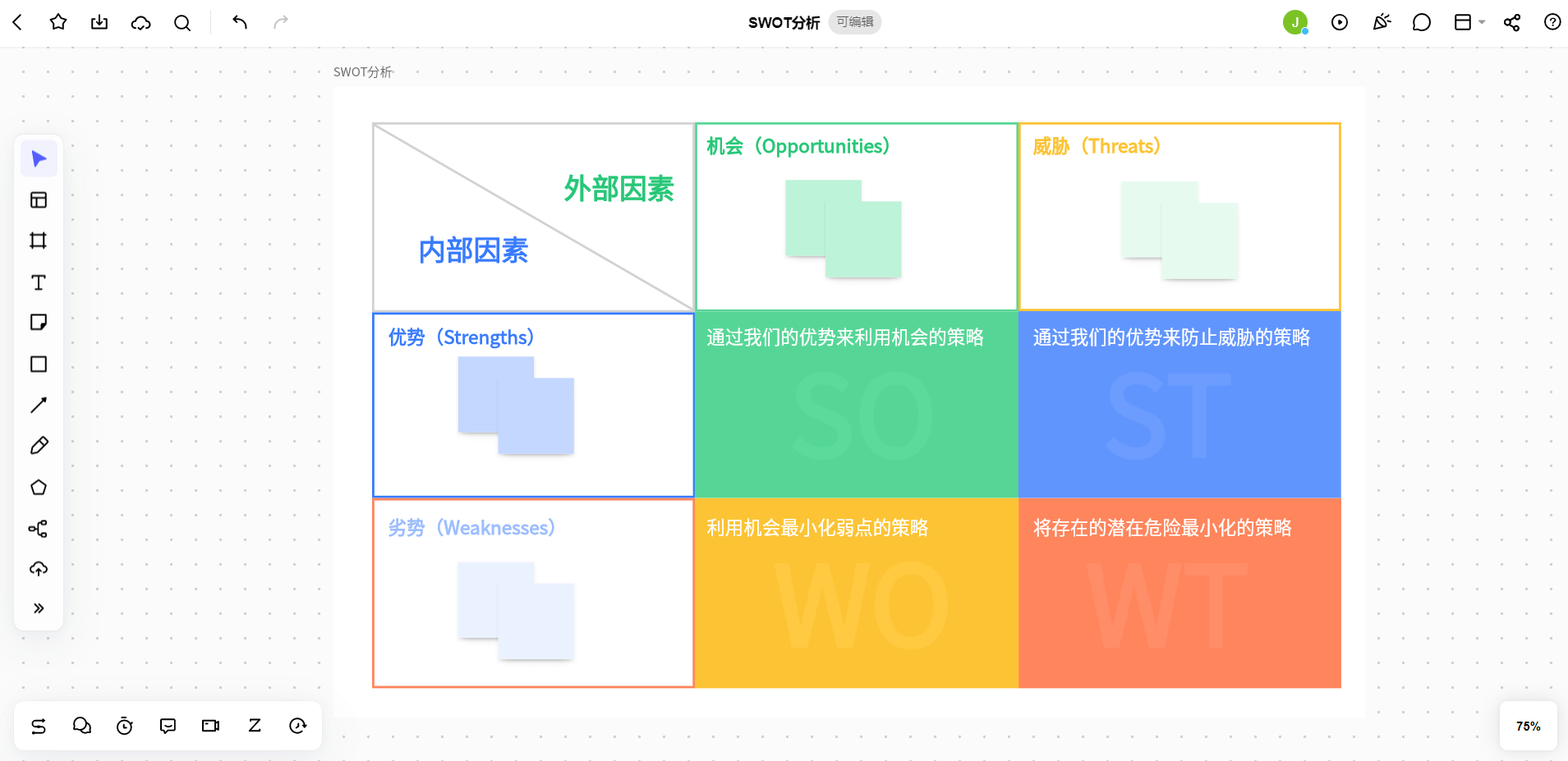 SWOT分析模板