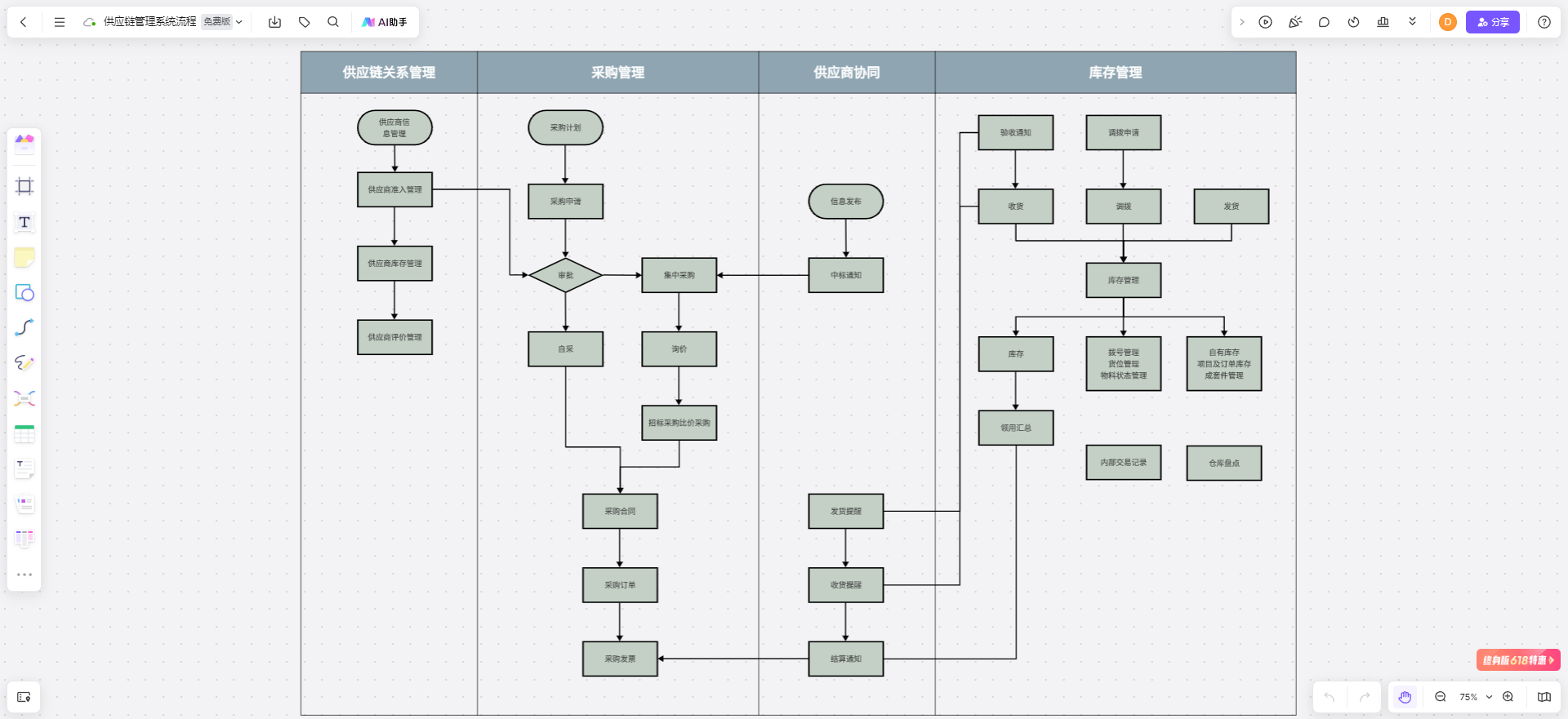 供应链管理系统流程图