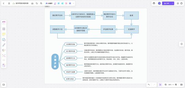 模板