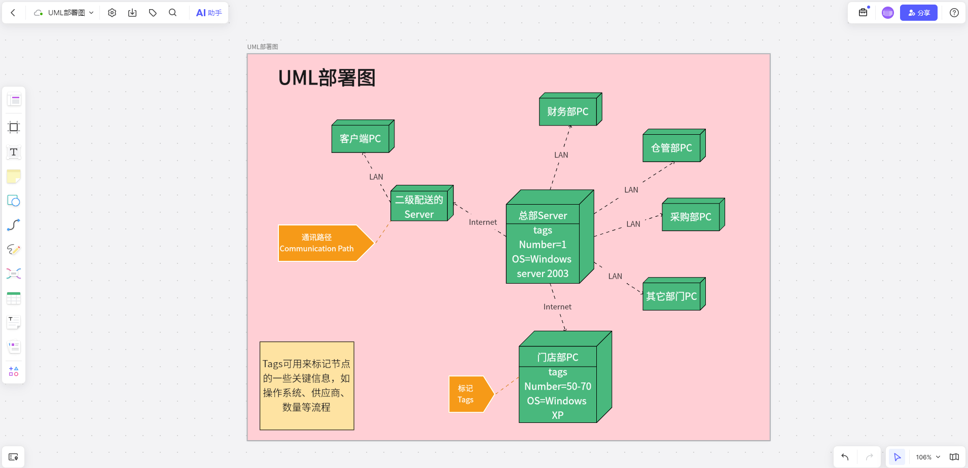 UML部署图模板