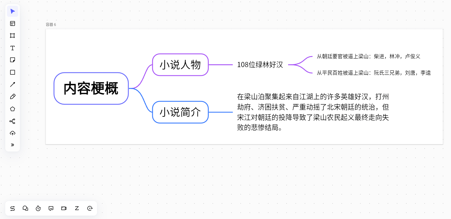 内容梗概