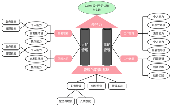 模板